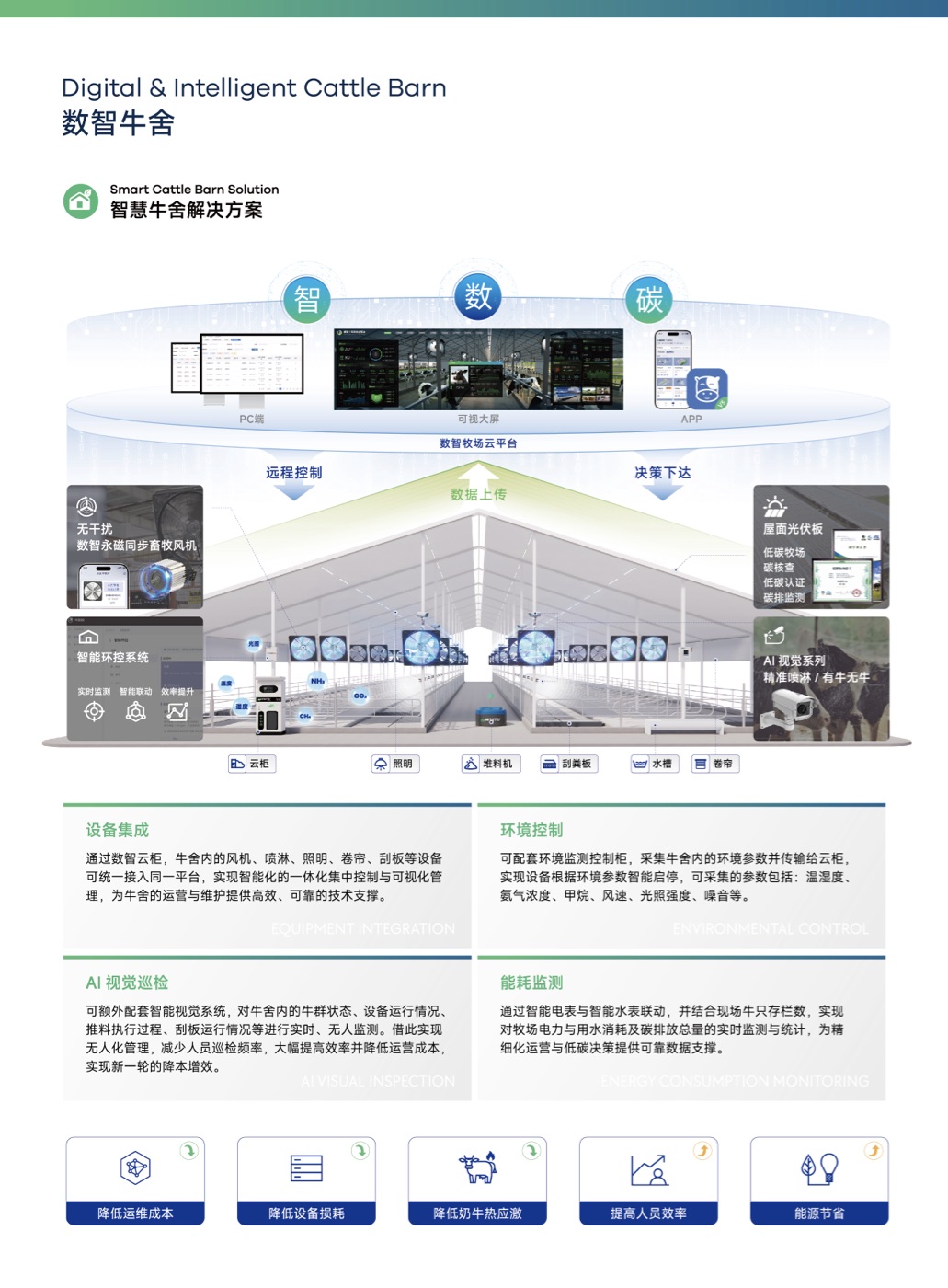 辉途公司介绍 第 2 页