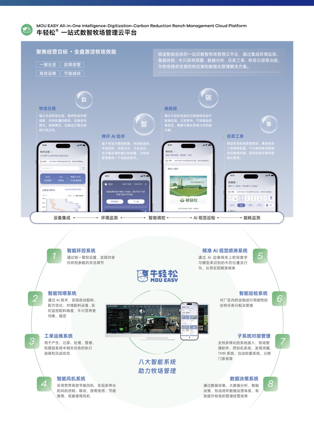 辉途公司介绍 第 3 页
