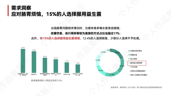 肠胃调理赛道行业研究 内页