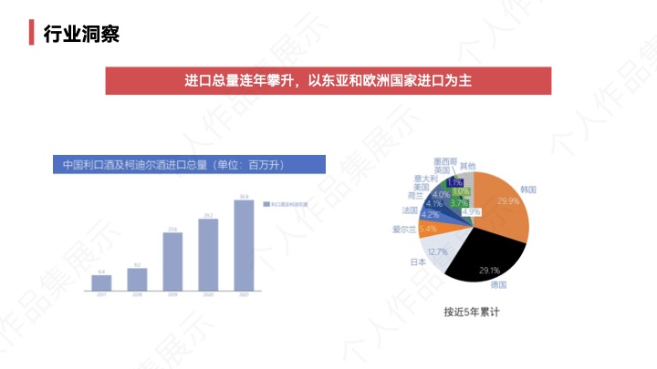 威兰特 IF 利口酒产品策略及包装设计方案 内页
