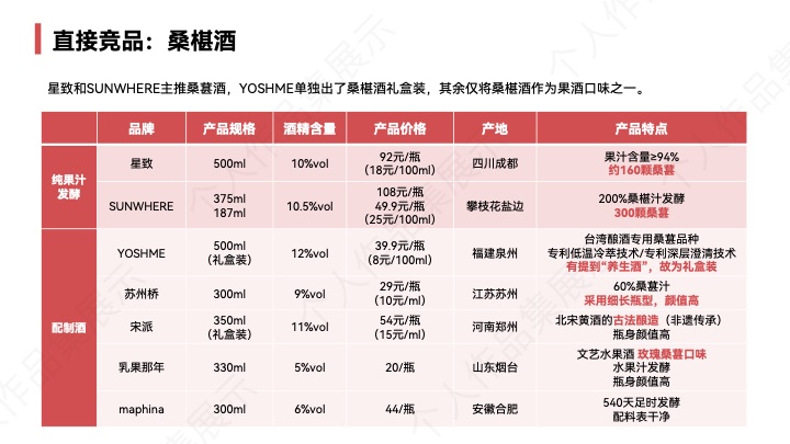 威兰特桑葚酒产品策略 内页