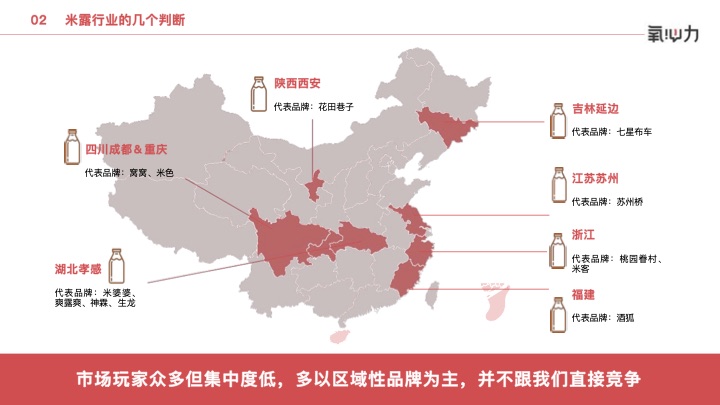 米露行业竞品分析 内页