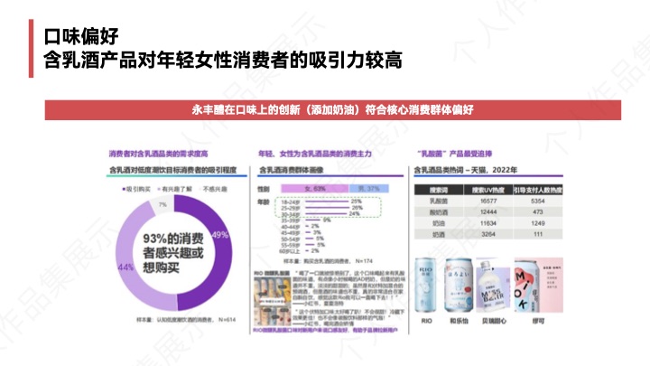 奶油鲜米露产品策略 内页