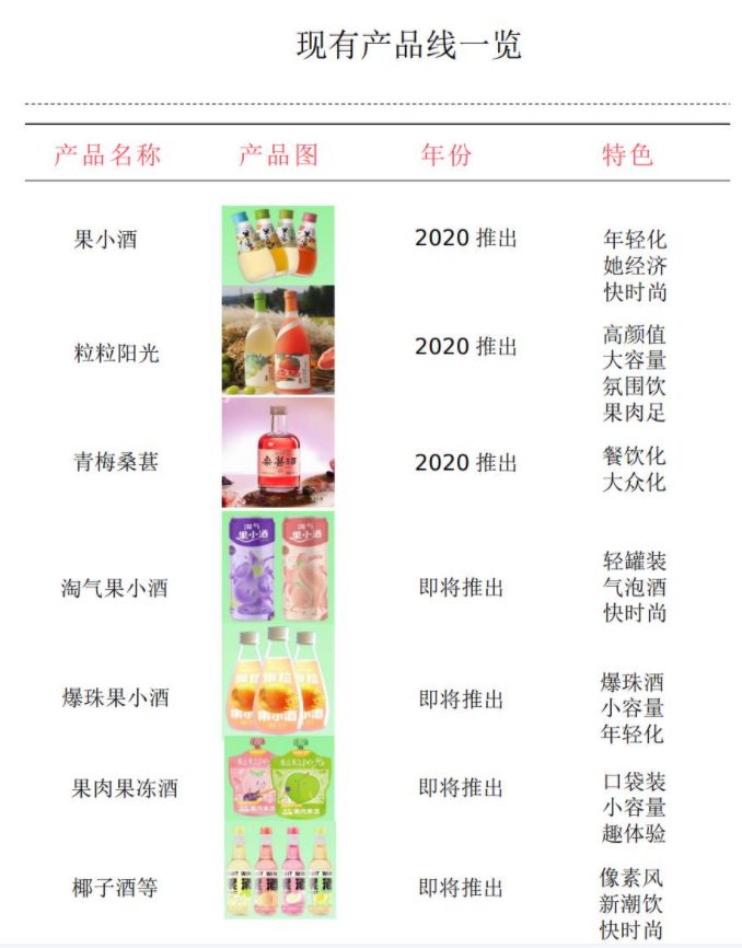 威兰特现有产品线一览